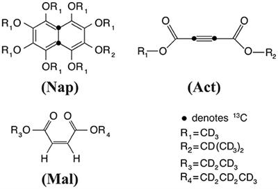 Nuclear Spin Relaxation of Longitudinal and Singlet Order in Liquid-CO2 Solutions